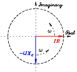 \begin{figure}~\\ [-0.5\baselineskip]
\begin{center}\mbox{\epsfig{file=PS/phase_circle_RC.ps,height=2.0in}}\end{center}
\end{figure}