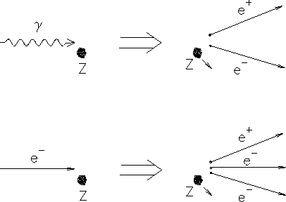 \begin{figure}
\begin{center}\epsfysize 2.5in
\epsfbox{PS/pairprod.ps}\end{center} %
\end{figure}