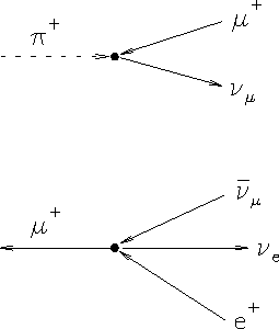 \begin{figure}
\begin{center}\epsfysize 2.6in
\epsfbox{PS/pi_mu_dk.ps}\end{center} %
\end{figure}