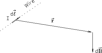 \begin{figure}
\begin{center}\mbox{\epsfig{file=PS/biot-savart.ps,height=1.5in} }\end{center}\end{figure}