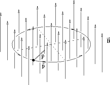 \begin{figure}
\begin{center}\mbox{\epsfig{file=PS/cycl_orbit.ps,height=2.5in} }\end{center}\end{figure}