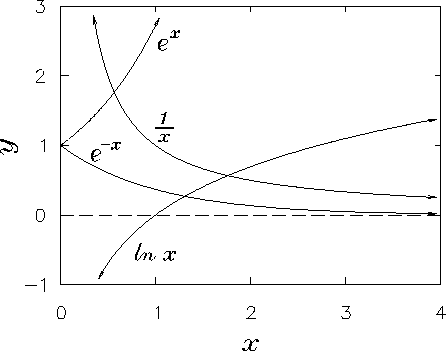 \begin{figure}
\begin{center}\mbox{
\epsfig{file=PS/expon.ps,height=3.05in} }\end{center}\end{figure}