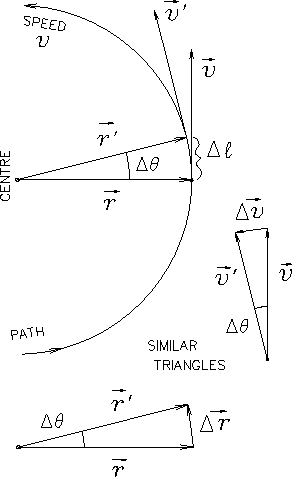 \begin{figure}
\begin{center}\mbox{\epsfig{file=PS/centrip.ps,height=4.15in} }\end{center}\end{figure}