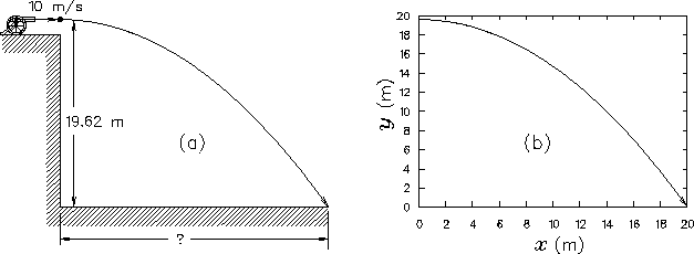 \begin{figure}
\vspace*{0.1in}
\begin{center}\mbox{\epsfig{file=PS/traj.ps,height=2.0in} }\end{center}\end{figure}