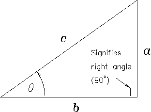 \begin{figure}
\begin{center}\mbox{
\epsfig{file=PS/pythag.ps,height=2.0in} }\end{center}\end{figure}