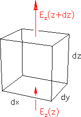 \begin{figure}
\begin{center}
\epsfysize 2.0in
\epsfbox{PS/divE.ps}\end{center}\end{figure}