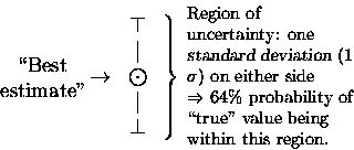 \begin{displaymath}\parbox{0.66in}{\begin{center}
\lq\lq Best \\ estimate