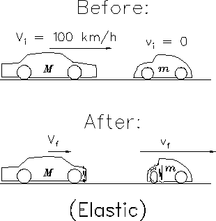 \begin{figure}
\begin{center}\mbox{\epsfig{file=PS/crash-el.ps,height=2.75in} }\end{center}%
\end{figure}