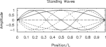 \begin{figure}
\begin{center}\epsfysize 1.4in
\epsfbox{PS/st_waves.ps}\end{center}
\end{figure}