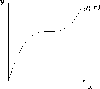 \begin{figure}
\begin{center}\mbox{
\epsfig{file=PS/yofx.ps,height=2.5in} }\end{center}\end{figure}