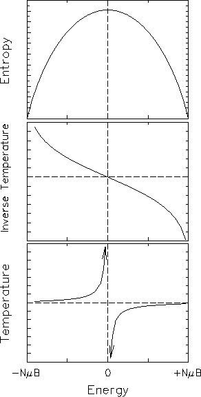 \begin{figure}
\begin{center}\mbox{
\epsfig{file=PS/spins.ps,height=5in} %
}\end{center}\end{figure}