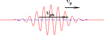 \begin{figure}\begin{center}\mbox{
\epsfig{file=PS/v_ph-v_g.ps,height=1.0in}%
}\end{center}\end{figure}