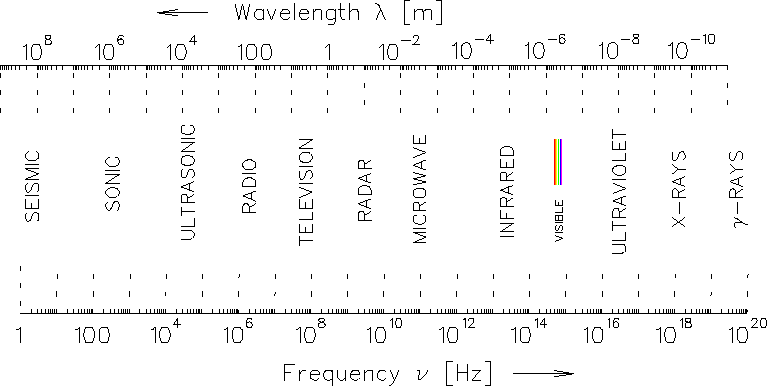 \begin{figure}\begin{center}\mbox{
\epsfig{file=PS/em_spect.ps,height=3.333in}}\end{center}\end{figure}