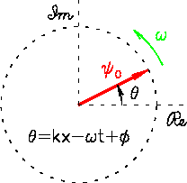 \begin{figure}\begin{center}\mbox{
\epsfig{file=PS/1phasor.ps,height=1.75in}}\end{center}\end{figure}