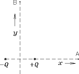 \epsfbox{PS/Qdipole.ps}