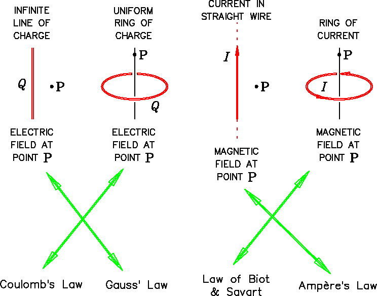 \epsfbox{PS/lines-rings_soln.ps}