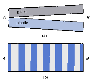 \begin{figure}\begin{center}\mbox{
\epsfysize 2.333in \epsfbox{PS/wedge-fringes.ps}
} \end{center}
\end{figure}