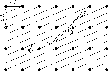 \begin{figure}
\epsfysize 2.0in \mbox{\epsfbox{/home/jess/P120/PS/bragg_92.ps} }
\end{figure}