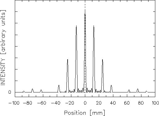 \epsfbox{PS/6slit_grating.ps}