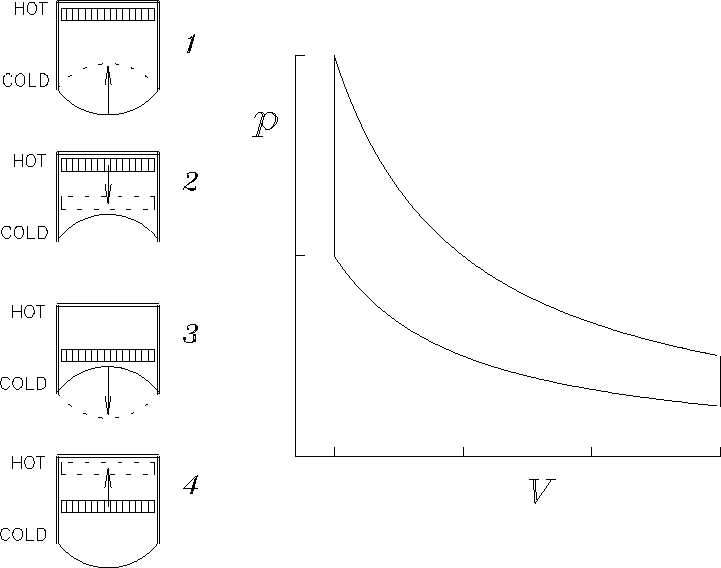 \epsfbox{../PS/QStirling1.ps}