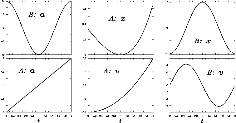 \epsfbox{PS/xva-soln.ps}