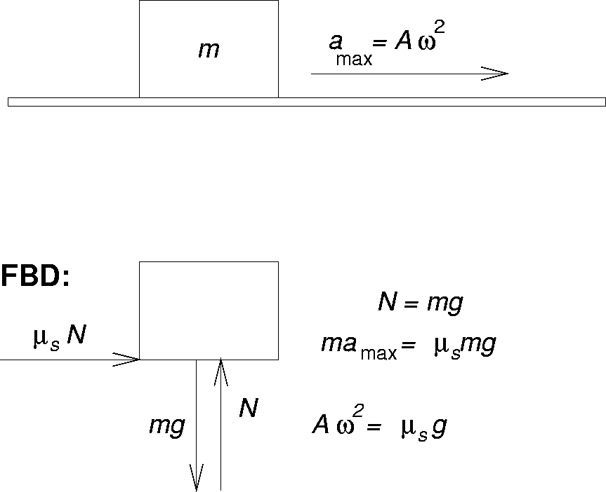 \epsfbox{PS/platform.ps}