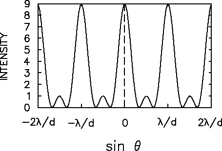 \epsfbox{PS/3slit.ps}