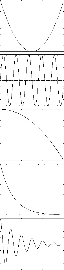 \epsfbox{graphs.ps}